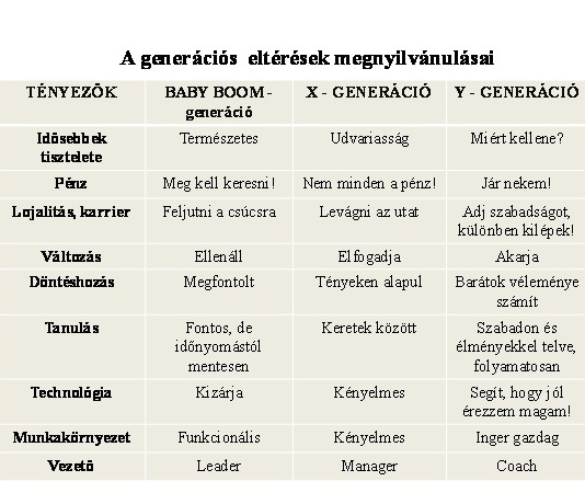 Generációs Különbségek Idézet