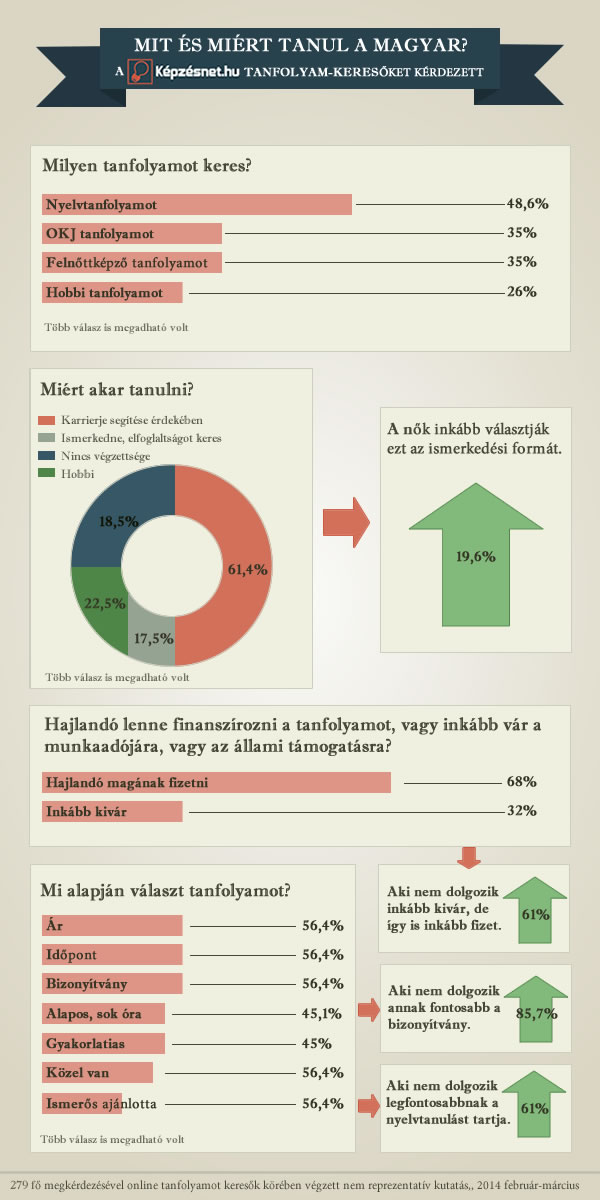 Társkereső oldalak tesztje