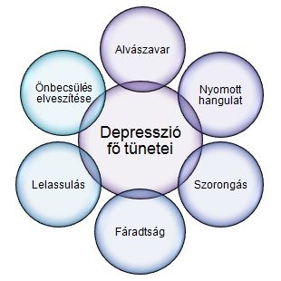 az emberek tudják, a depresszió