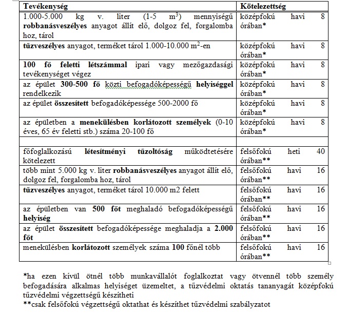 Ki készíthet tűzvédelmi szabályzatot