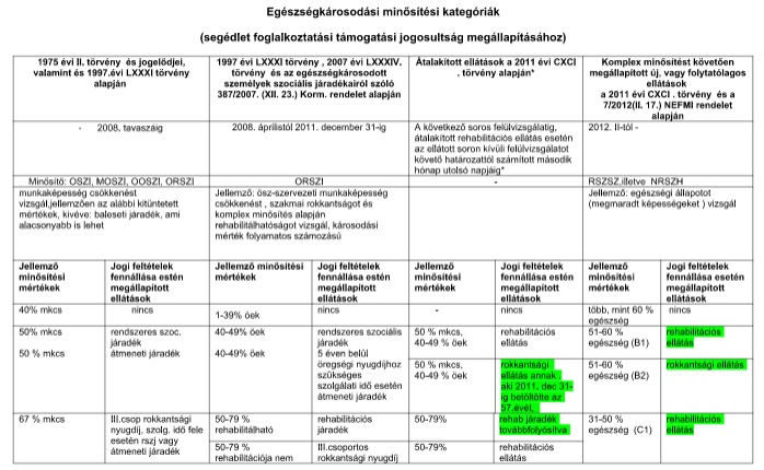 Rák: állás vagy leszázalékolás és rokkantnyugdíj?