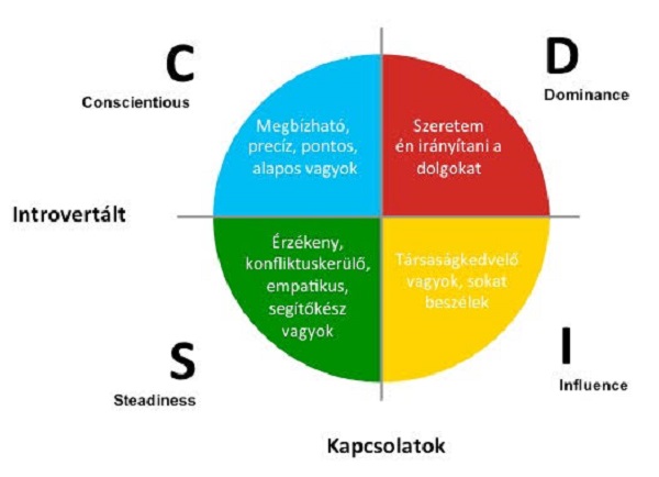 disc modell