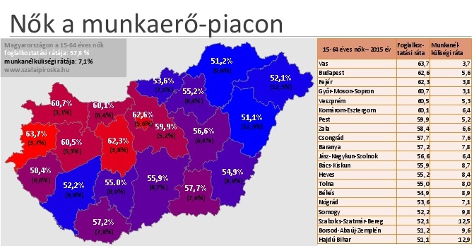 foglalkoztatás