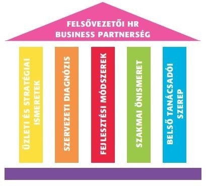 hrbp