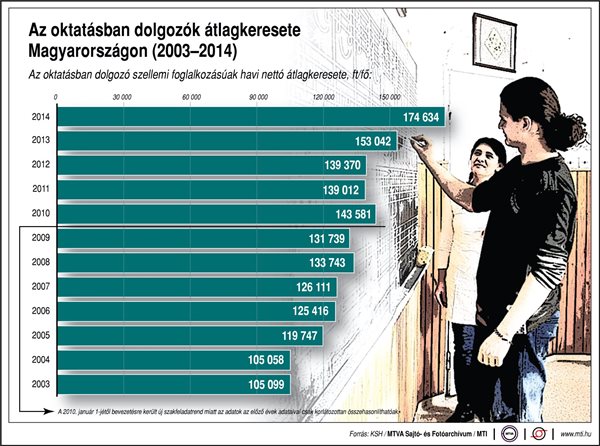oktatás