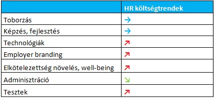 HR