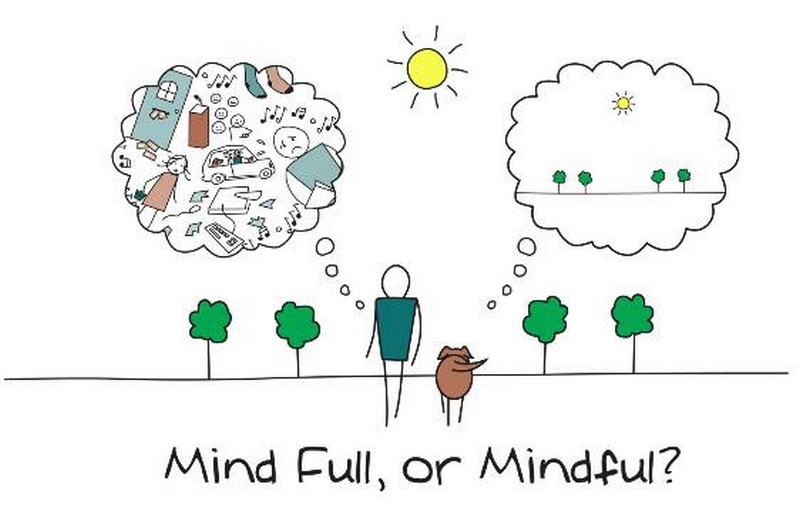 mindfulness