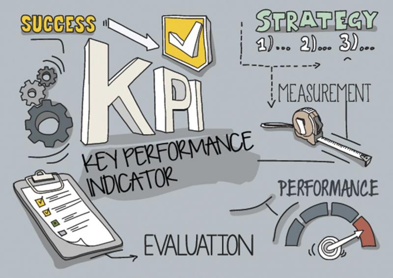 KPI