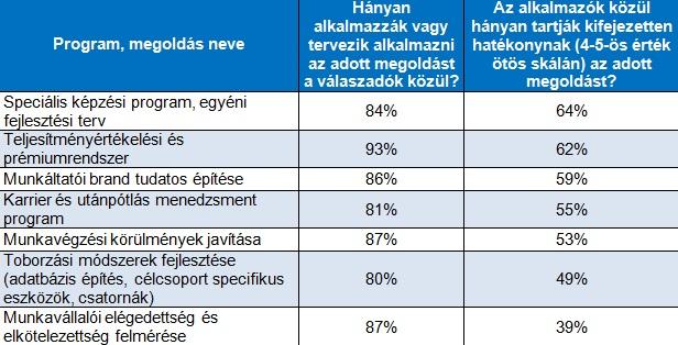 munkaerőhiány
