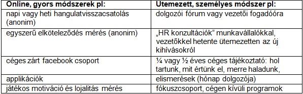 fluktuáció