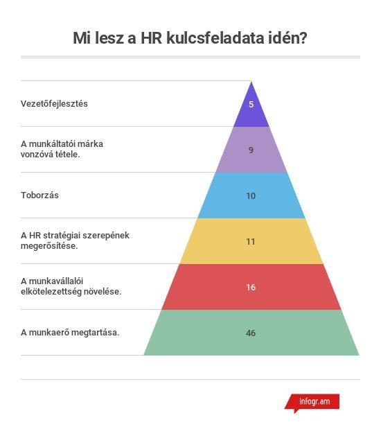 munkaerőhiány