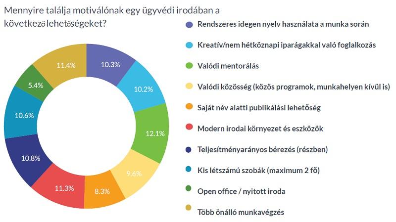 ügyvéd