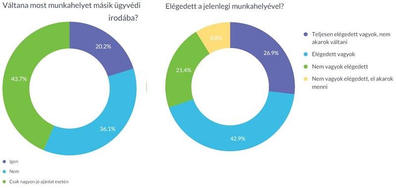 ügyvéd