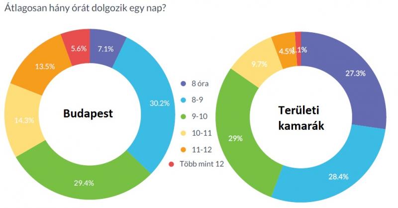 ügyvéd