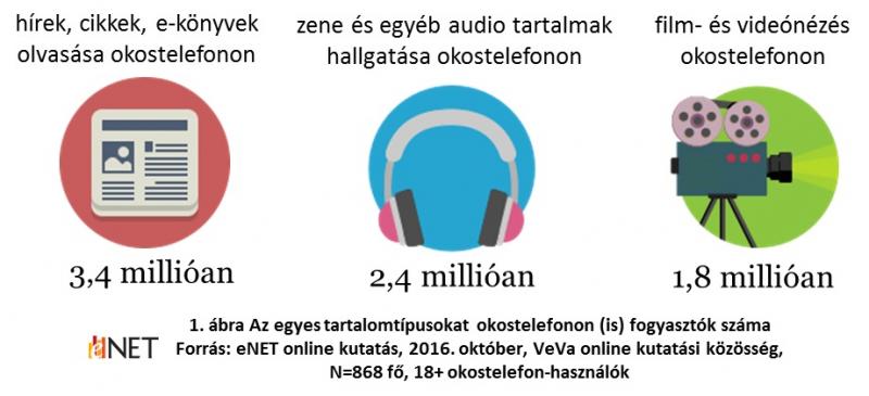 e-net