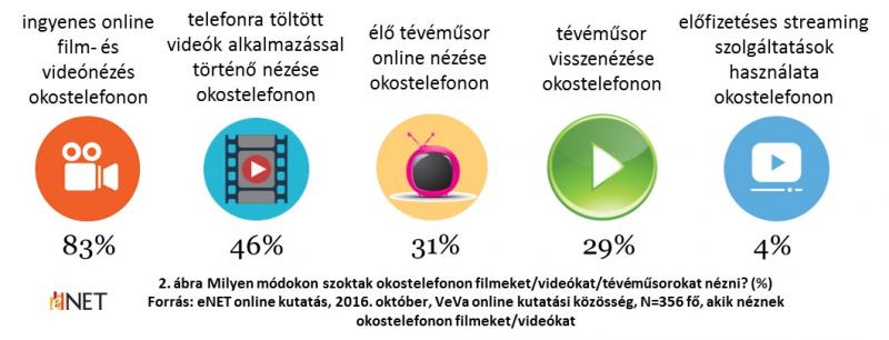 e-net