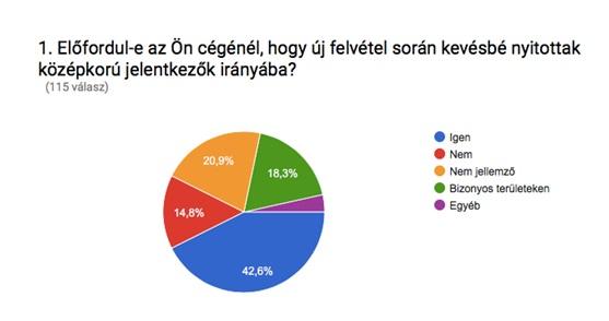 diszkrimináció