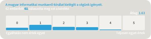 Codecool3170210