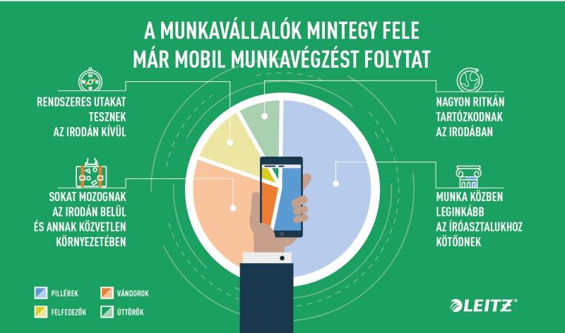 Leitz infografika