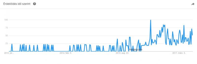 trends1