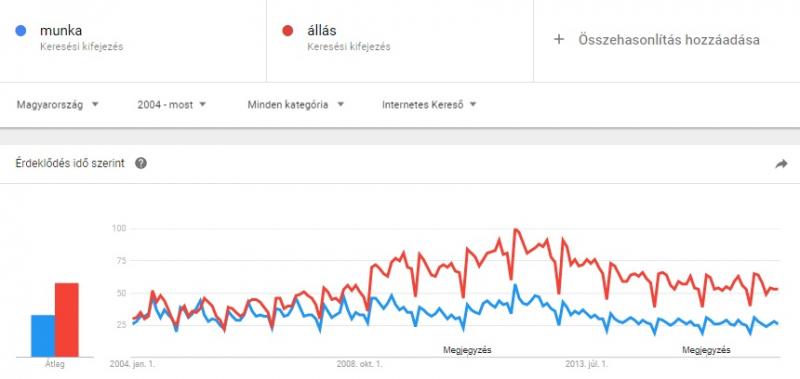trends2