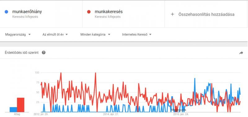 trends4