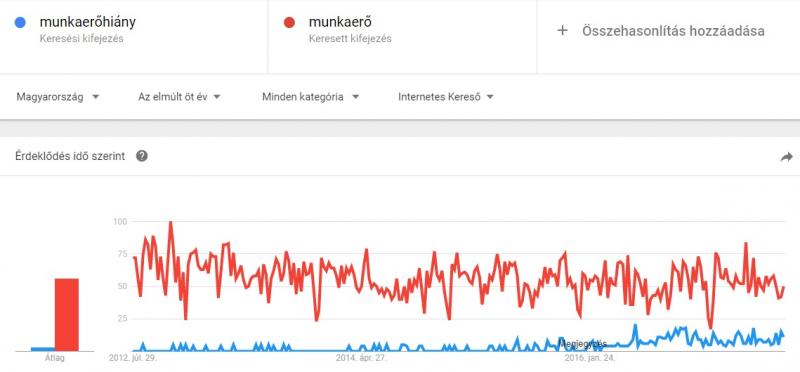trends5