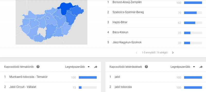 trends7