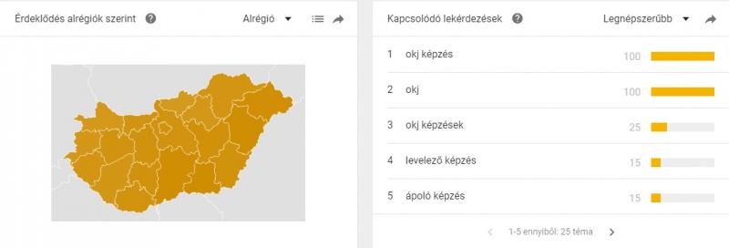 trends9