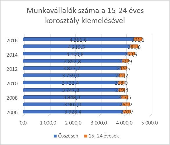 diákmunka
