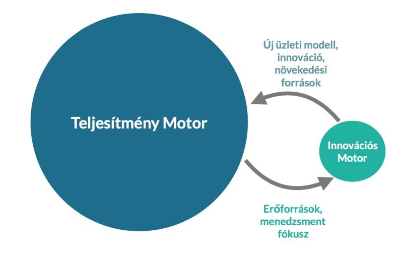 teljesitmenymotor201710