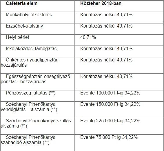 Szállásdíj elszámolása 2019