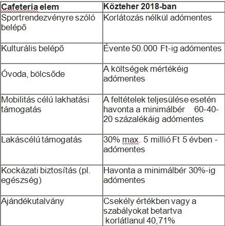 Egyes meghatározott juttatások 2019