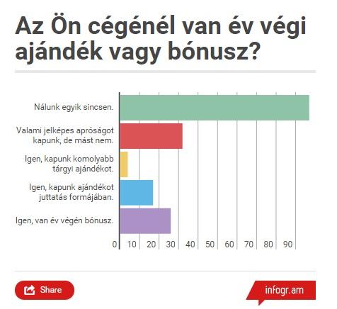 több mint 55 éves