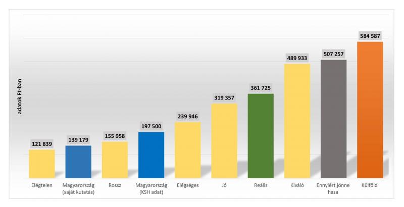 hogy hiszek e az internetes bevételekben bináris opciók 24opton demo számla