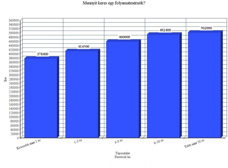 mennyit keres a kereskedésből munka az otthoni nola tól