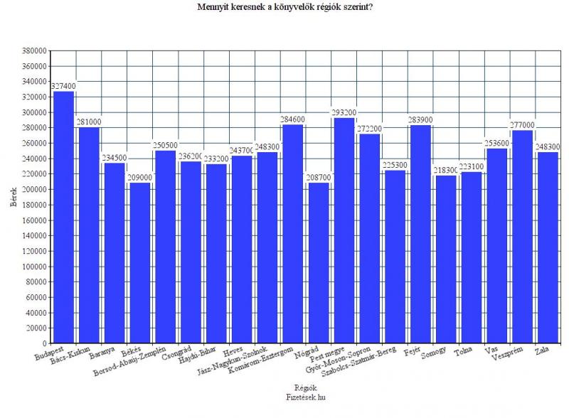 Mérlegképes könyvelő fizetés 2019