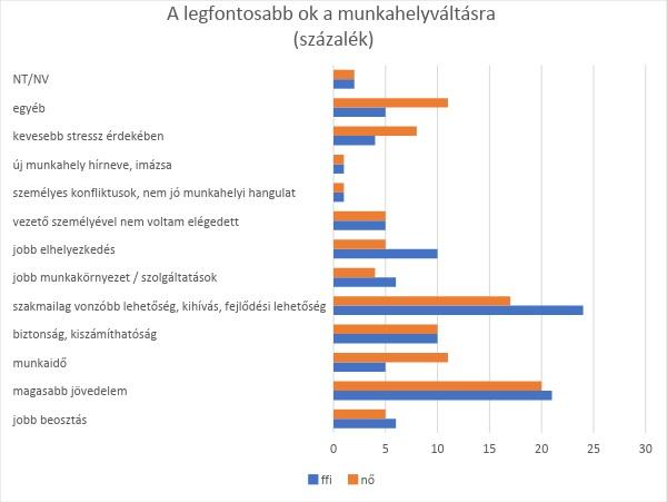 keres egy nőt munkát)