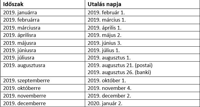 eladó nyaraló győr moson sopron megye varosai