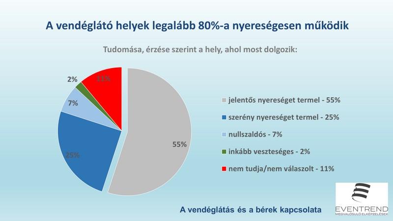 Hogyan lehet több pénzt keresni? – Így növeld a fizetésed!