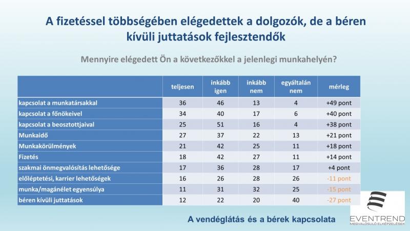 milyen gyorsan keres 20 ezret