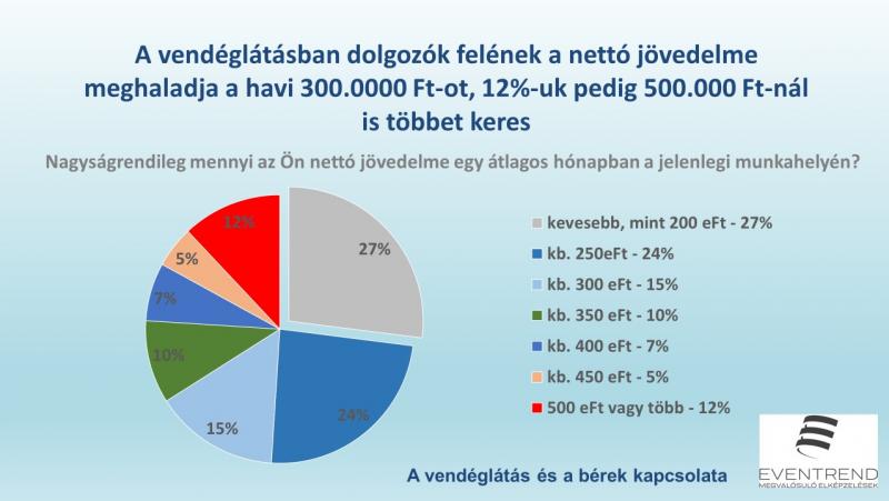 Rövidesen kiderül, valójában mennyit keres a magyar - Kulcsszerepben az adóhatóság - Az én pénzem