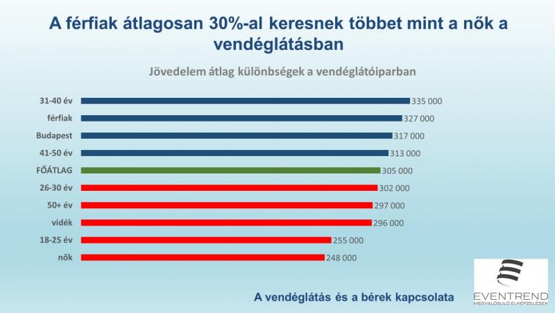 további jövedelmet keres