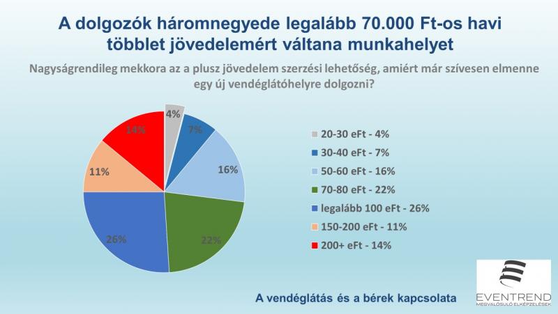 plusz jövedelem a munkahelyen