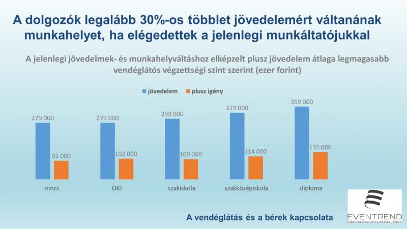 egy internetes dolgozó jövedelme hol és hogyan