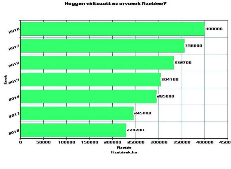 közösségi keresetek online