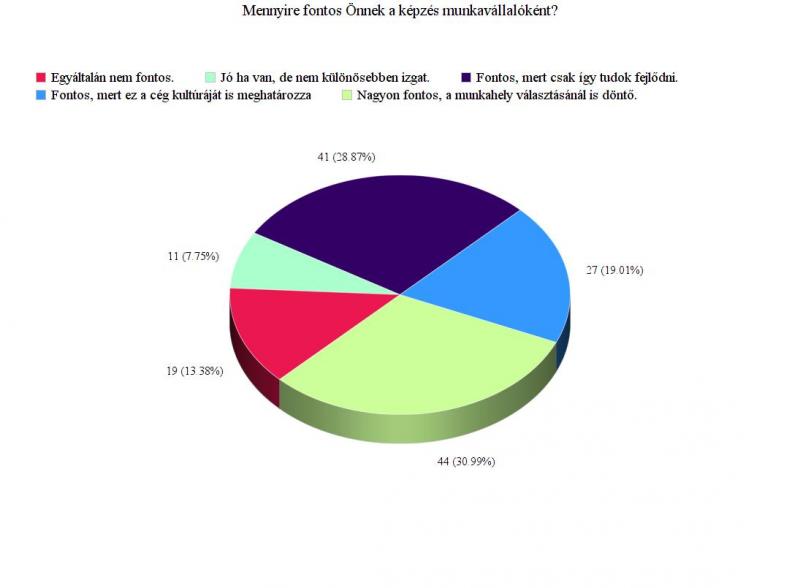 Fejvadász cég munkavállalóknak