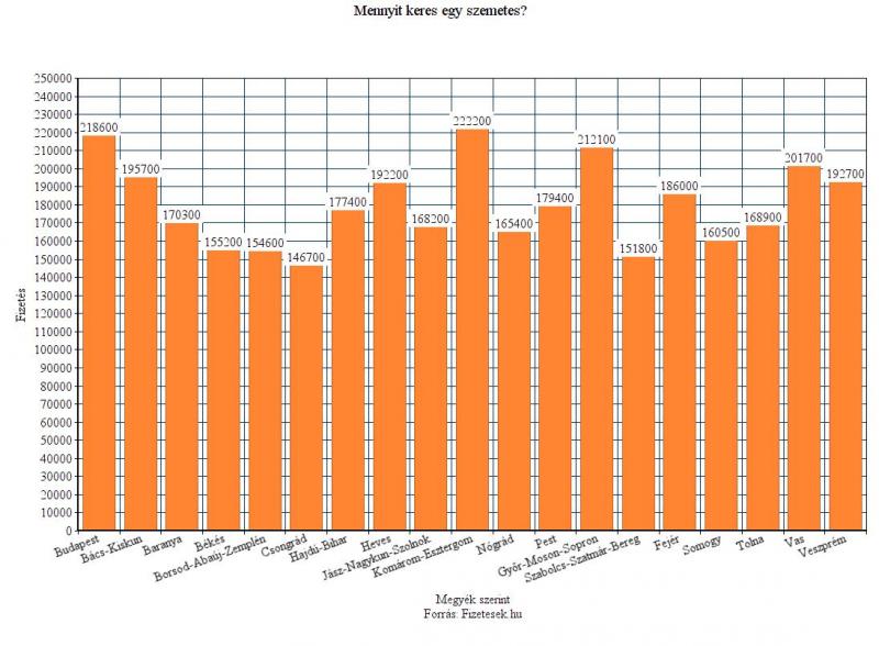 megbízható módon lehet pénzt keresni az interneten auto fibonacci retracement indikátor