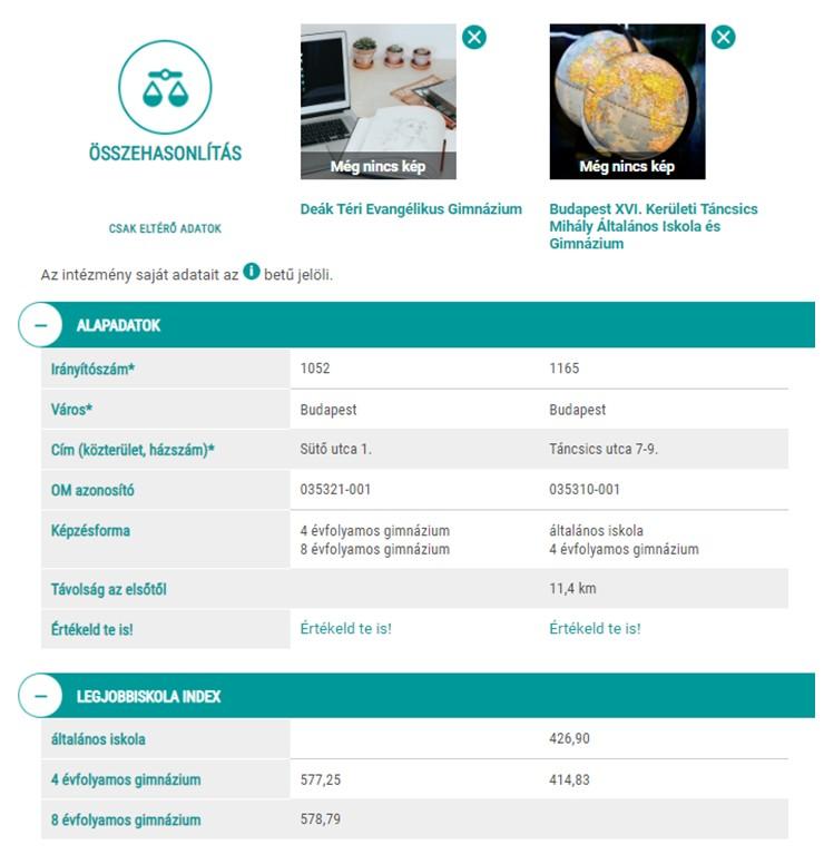 Legjobbiskola.hu összehasonlítás