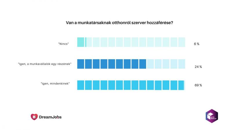 az otthoni munkákkal rendelkező vállalatok